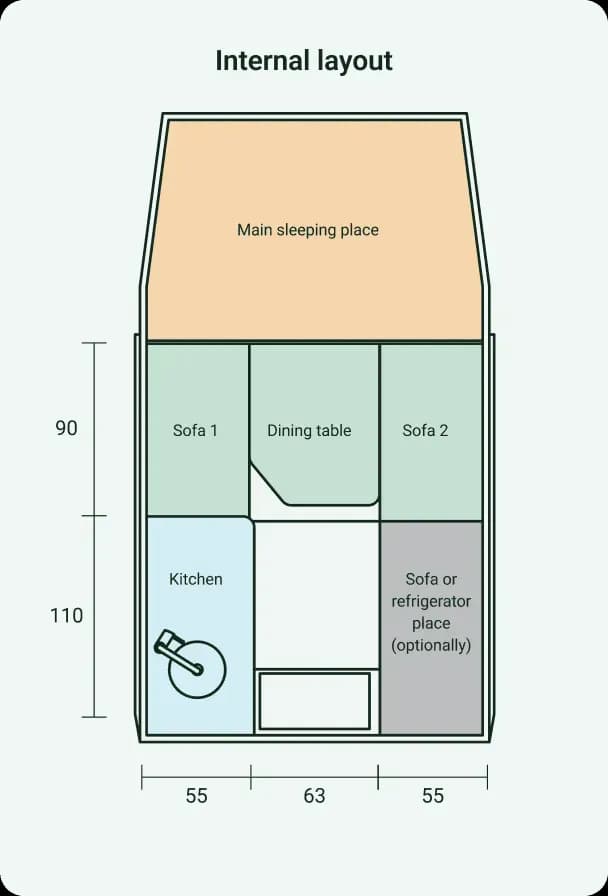 Internal layout