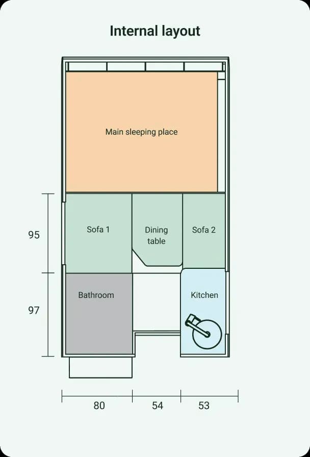 Internal layout