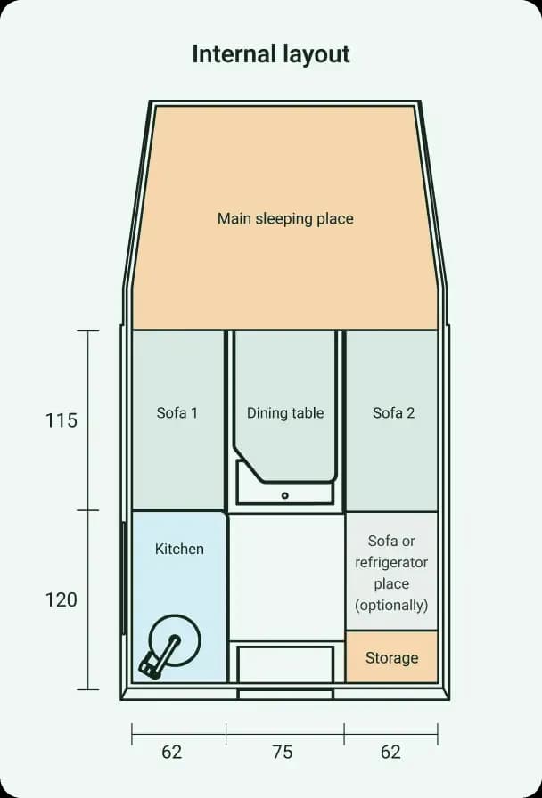 Internal layout
