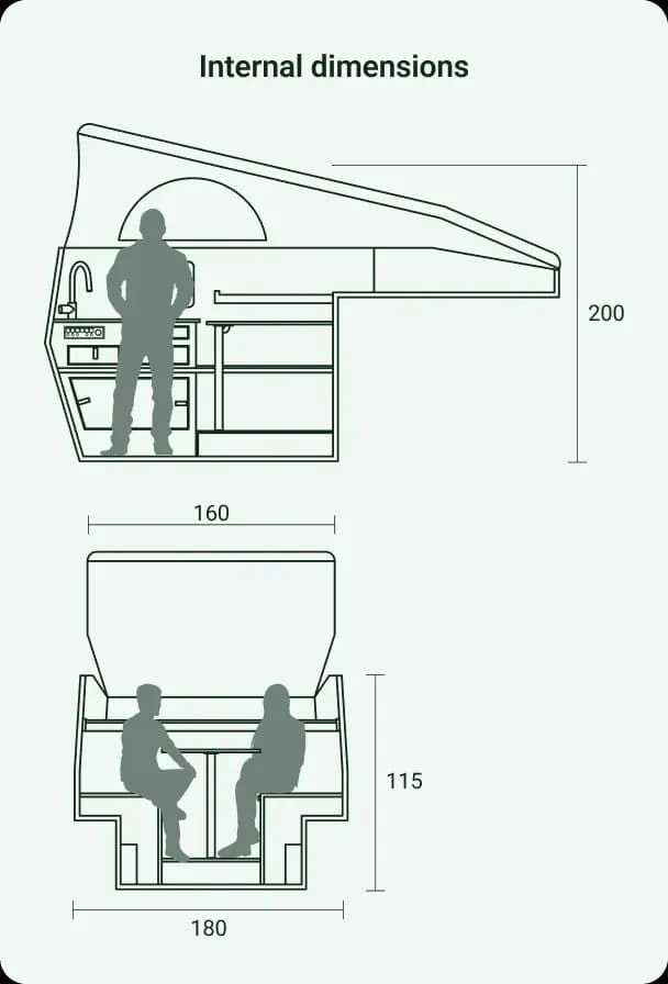 Internal dimensions