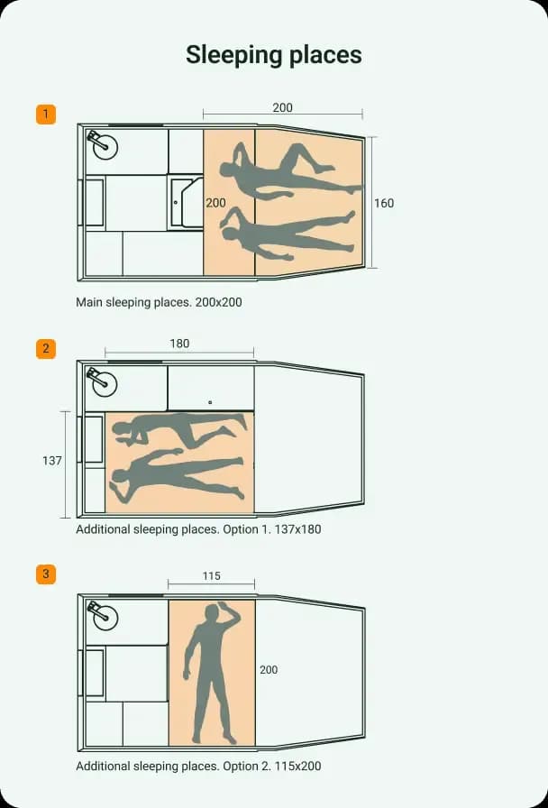 Sleeping places