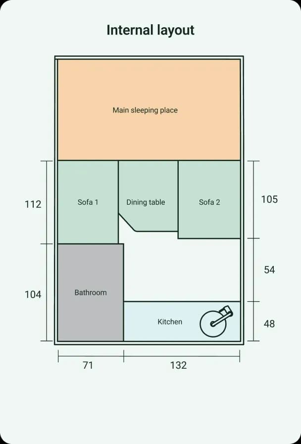 Internal layout