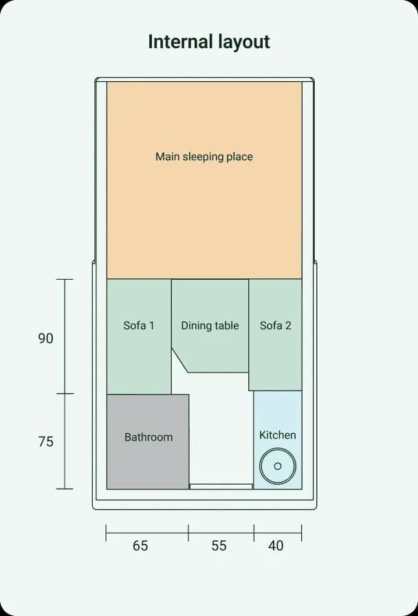 Internal layout