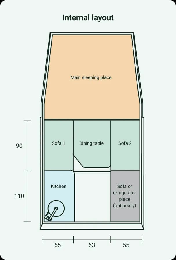 Internal layout